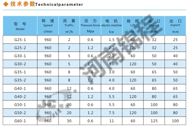 G型螺桿泵(圖1) G型螺桿泵(圖1)